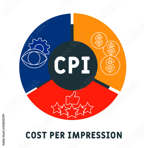 CPI Cost Per Impression.  business concept. word lettering typography design illustration with line icons and ornaments.  Internet web site promotion concept vector