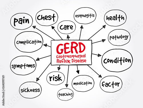 GERD - Gastroesophageal Reflux Disease  mind map, medical concept for presentations and reports