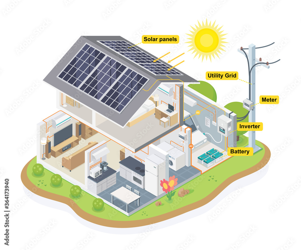 solar cell diagram house system isometric vector