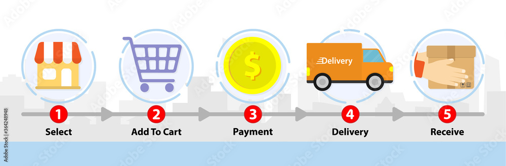 Value proposition. Delivery процесс. Процесс delivery. Task 1 process. Service delivery process.