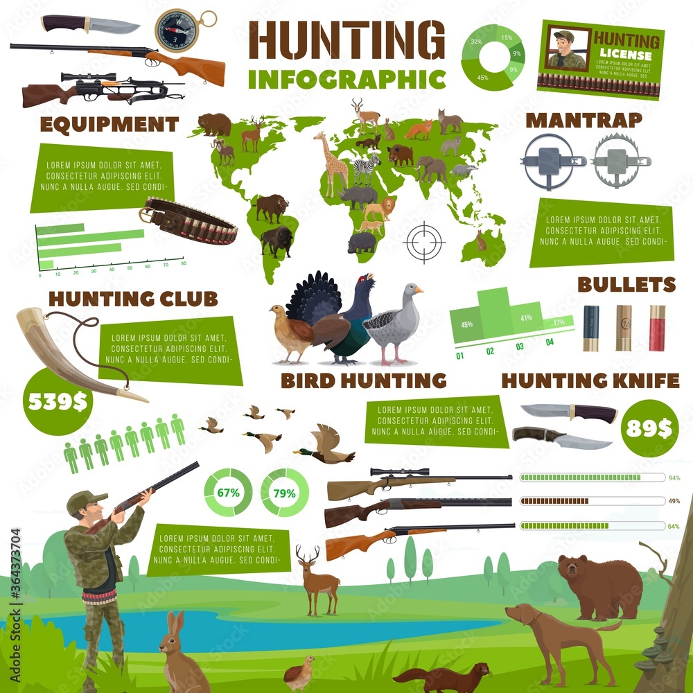 Hunting infographics, hunt equipment ammunition and hunter animals  statistics on world map, vector diagrams. Hunting information charts,  hunter rifles and traps for bear, deer wolf and African safari Stock Vector  | Adobe
