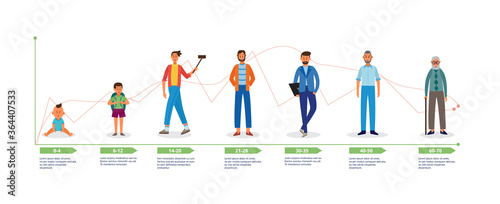 Life cycle chart of cartoon character growing from baby to old man