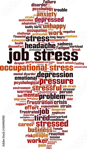 Job stress word cloud