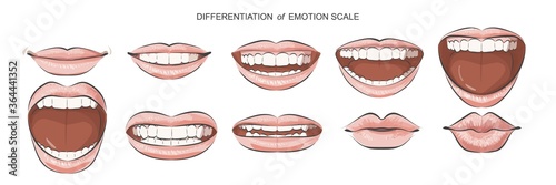 Vector Set of lips emotions positive, negative feelings. Mouth with teeth, tongue