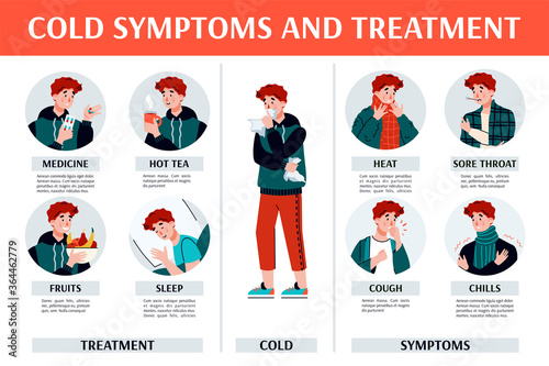 Symptoms of colds, fevers, flu and their treatment. Medical information banner with text and infographics. The concept of healthcare. Vector flat colorful illustration.