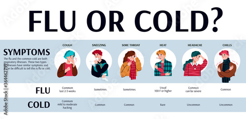 Banner depicting different symptoms of flu and cold diseases with cartoon characters of ill people suffering from various illness signs, flat vector illustration.