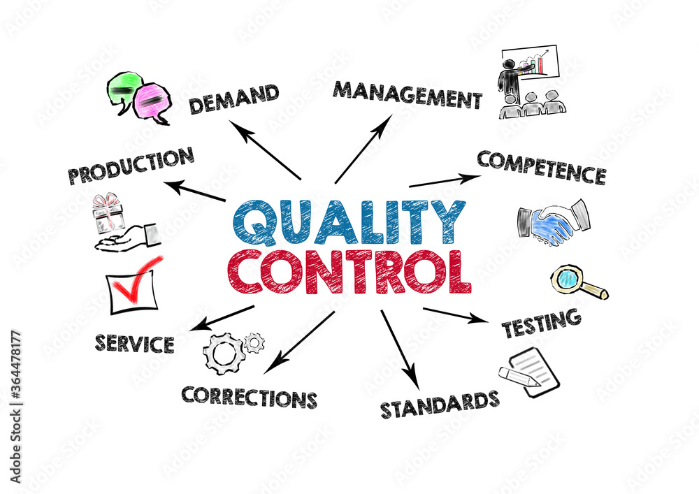 QUALITU CONTROL concept.  Production, competence, standards and service. Chart with keywords and icons