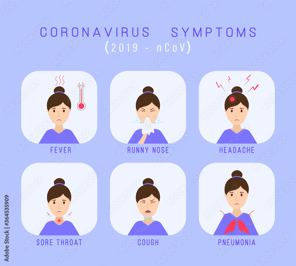 Coronavirus symptoms