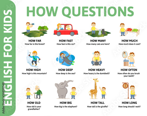 English for kids poster. HOW questions with different chartoon characters. Dictionary card for English language learning. Colorful flat vector illustration.