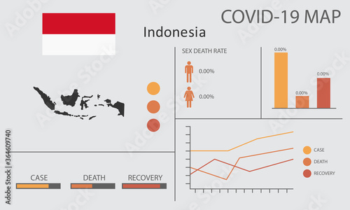 Coronavirus (Covid-19 or 2019-nCoV) infographic. Symptoms and contagion with infected map, flag and sick people illustration of Indonesia country
