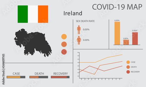 Coronavirus  Covid-19 or 2019-nCoV  infographic. Symptoms and contagion with infected map  flag and sick people illustration of Ireland country