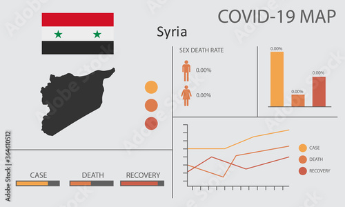 Coronavirus  Covid-19 or 2019-nCoV  infographic. Symptoms and contagion with infected map  flag and sick people illustration of Syria country