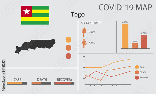 Coronavirus (Covid-19 or 2019-nCoV) infographic. Symptoms and contagion with infected map, flag and sick people illustration of Togo country