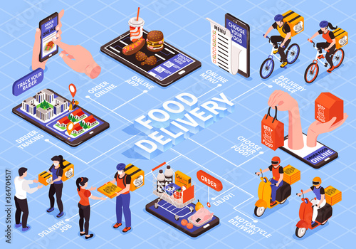 Food Delivery Flowchart Composition