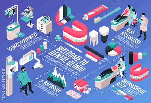 Isometric Dentist Flowchart Composition