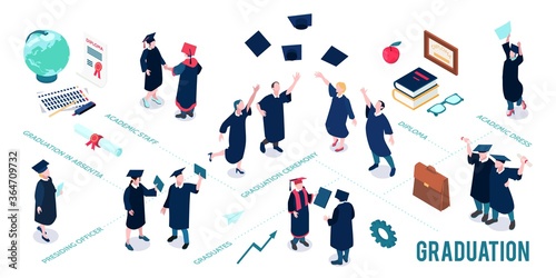 Graduating Students Flowchart