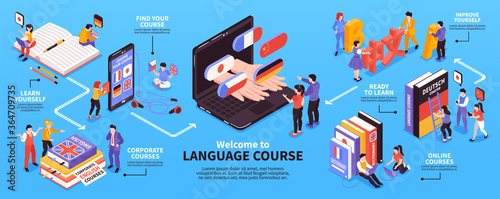 Language Center Isometric Infographics 