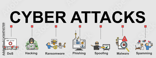 The vector banner of Cyber attacks with type of attacks and minimal icons. Creative flat design for web banner, business presentation, online article.