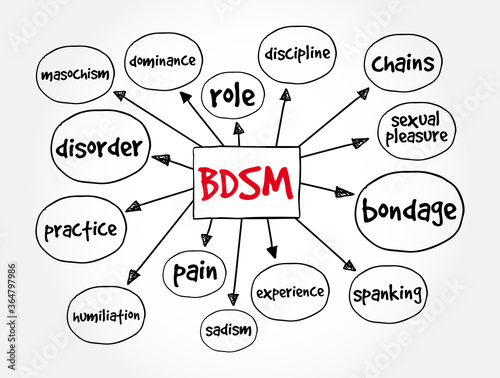 BDSM (bondage, discipline, dominance and submission, sadomasochism) mind map, concept for presentations and reports