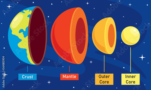 The Structure Of Planet Earth