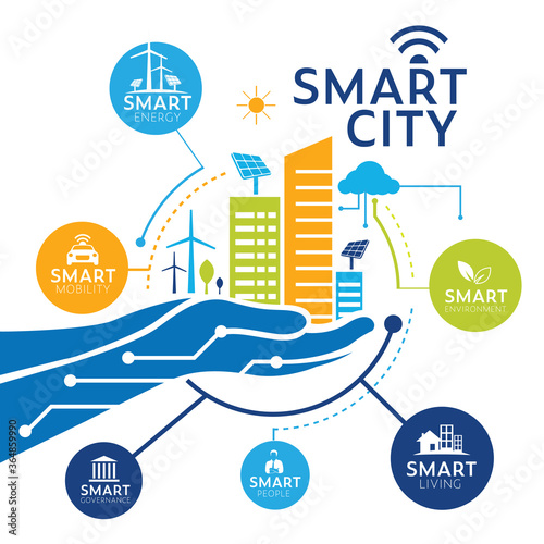Smart city, Modern city, Concept Design Vector illustration