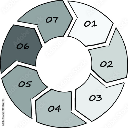 Hand drawn illustration of seven steps circular chart any topics points explain nicely