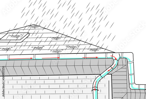 gutters on home in rain house soffits and fascia rainfall on the roof water flow via gutters system and pipe down