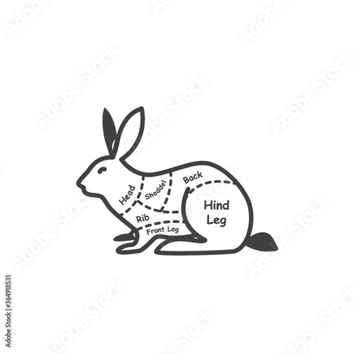 rabbit butcher cut chart