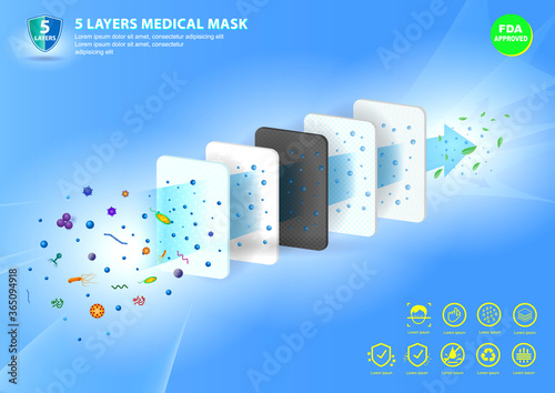 set of N95 or KN95 surgical mask or fluid resistant medical face mask material or air flow illustration protection medical mask concept. eps 10 vector, easy to modify