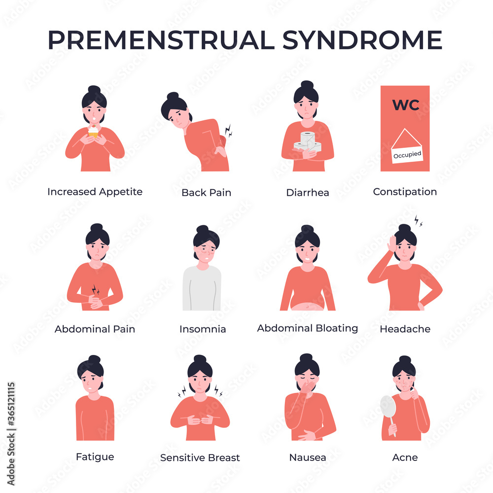 Set 12 PMS symptoms. Woman period problems or premenstrual syndrome. Flat  vector cartoon modern illustration. Stock Vector | Adobe Stock