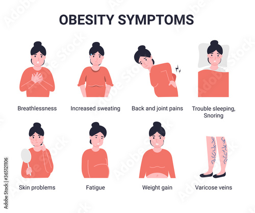 Set obesity symptoms. Flat vector cartoon modern illustration.