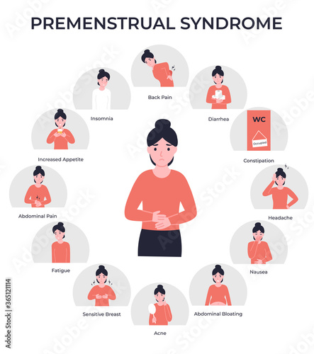 Set 12 PMS symptoms. Woman period problems or premenstrual syndrome. Flat vector cartoon modern illustration. photo