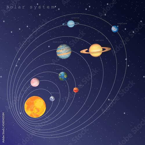 solar system sun and eight planets with orbits on the deep dark blue violet starry cosmic background. infographic educational  illustration about space research astronomy for books articles posters
