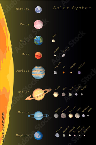 solar system of eight colorful planets and satellites with names. objects set isolated on black. infographic educational astronomical illustration