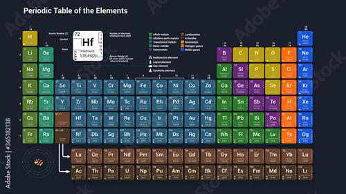 Periodic Table of the elements - 3d illustration