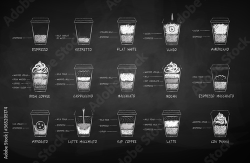 Chalk drawn set of coffee recipes