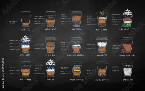 Chalk drawn set of coffee recipes
