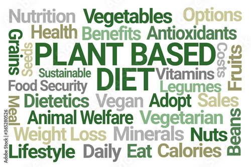 Plant Based Diet Word Cloud on White Background