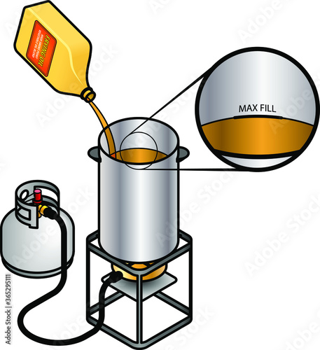 Turkey frying method / steps: pouring the oil to the maximum fill line only.