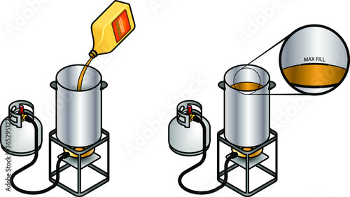 Turkey frying method / steps: pouring the oil to the maximum fill line only.