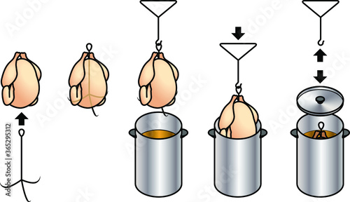 Turkey frying method / steps: inserting the frame / stand into the turkey, using the handle to lower the turkey into the pot of oil.