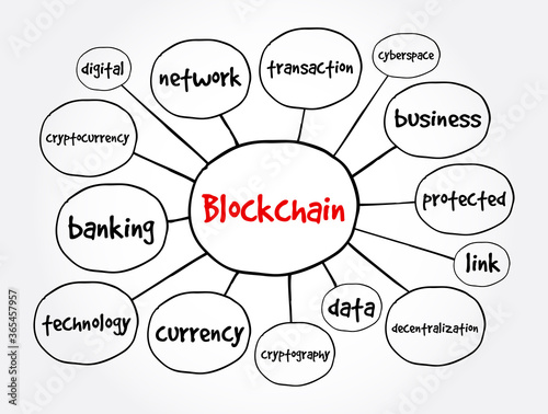 Blockchain mind map, technology concept for presentations and reports