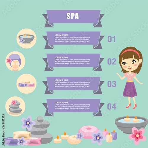 spa infographic