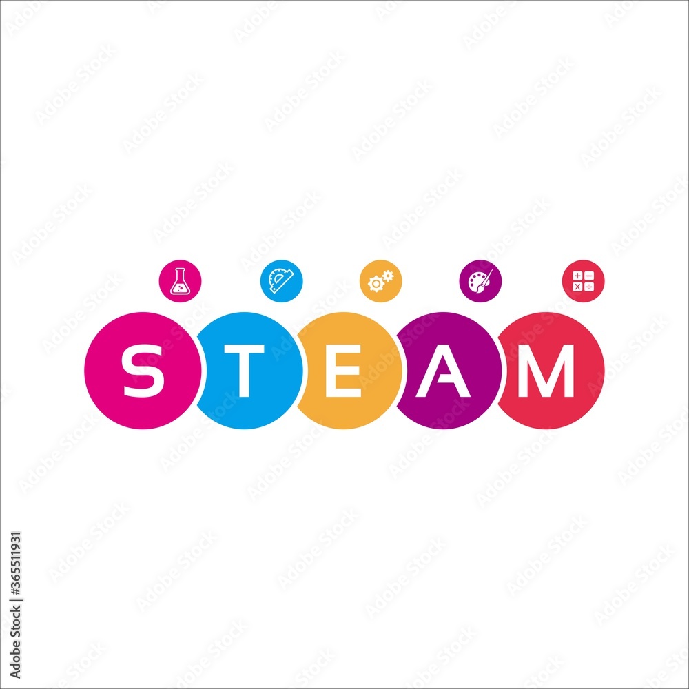 STEAM - science, technology, engineering, art and mathematics with text flat color vector. STEAM Logo