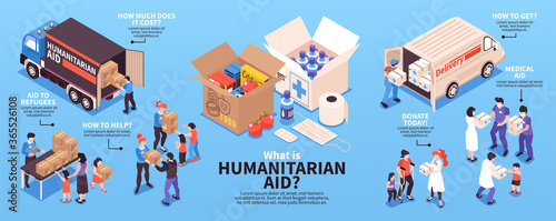 Isometric Humanitarian Support Infographics