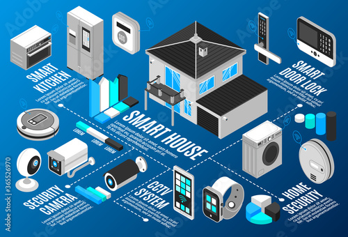 Isometric Smart House Flowchart