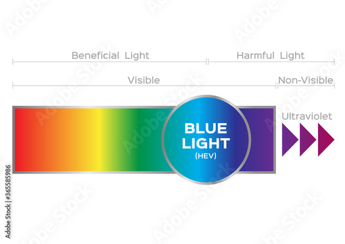spectrum and blue light / light and lens concept for human
