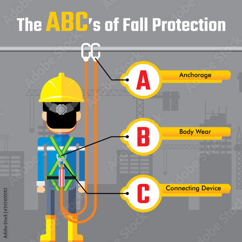 Safety tips for using fall protection. Construction and industrial work. Full body harness. Personal protective equipment.