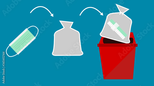 Instruction putting used disposal nonwoven face mask in plastic bag before throwing it away.