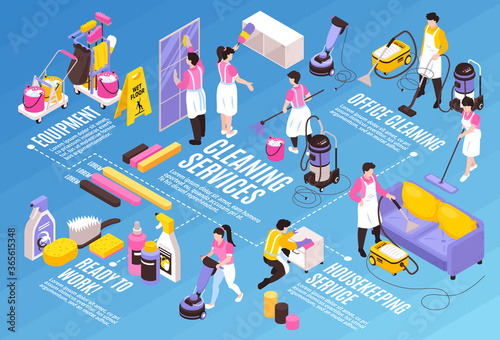Cleaning Equipment Isometric Flowchart